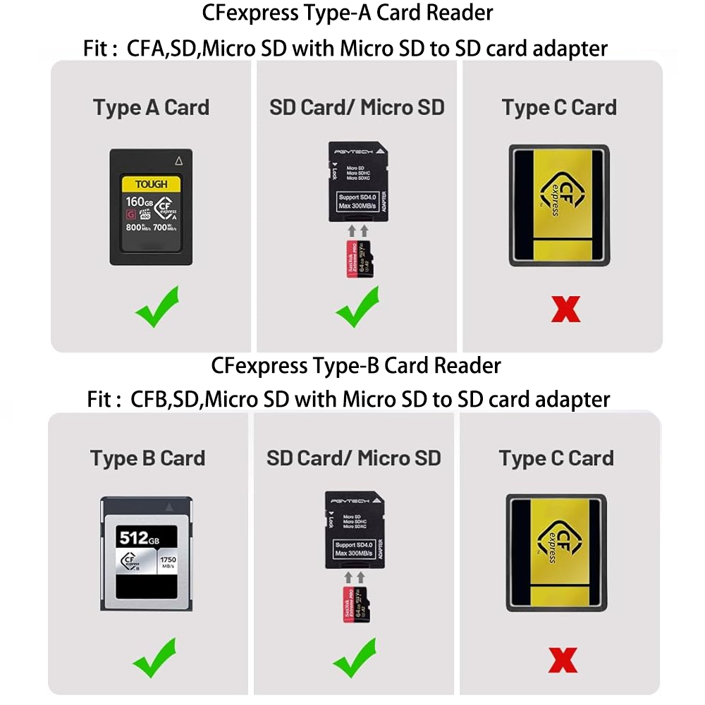 PGYTECH CFexpress CreateMate C - Photography Gear review and price